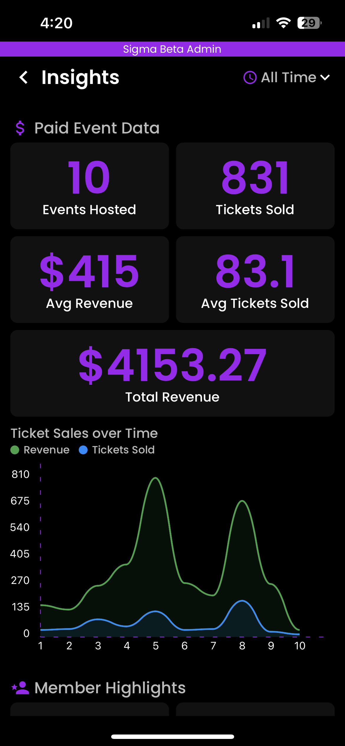 Screenshot of CLIQInvite, Steve Draughn's first startup's mobile app. It shows analytics about a fraternity's philanthropy event.